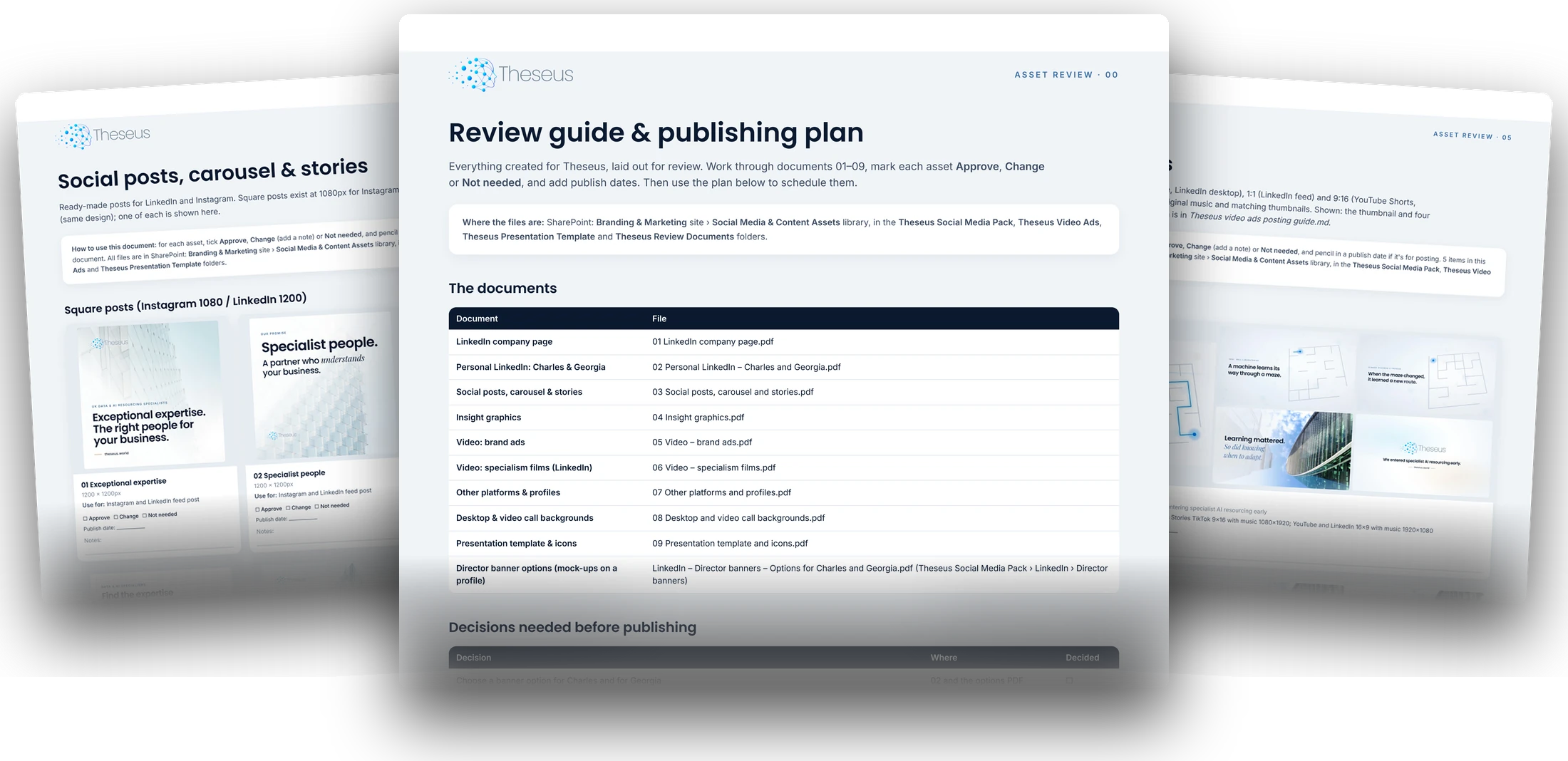 Theseus review documents: the review guide and publishing plan in front of the review pages for social posts and brand films