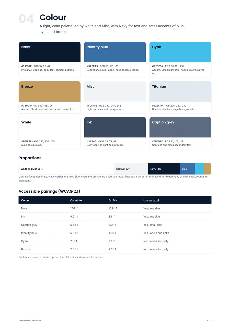 Theseus brand guidelines, version 2, pages fanned out (page 1)