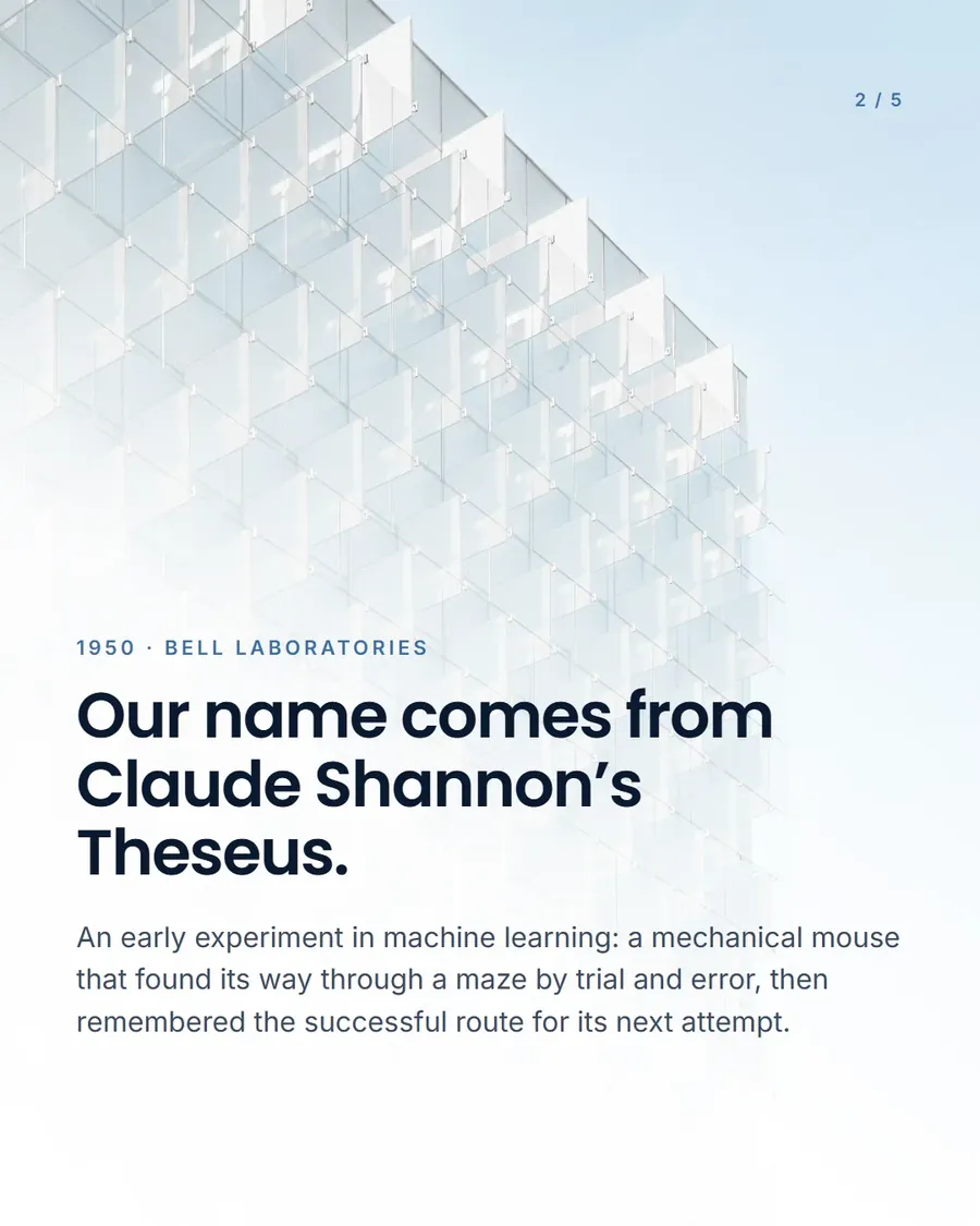 The Theseus philosophy carousel for Instagram and LinkedIn, five slides fanned out (page 1)