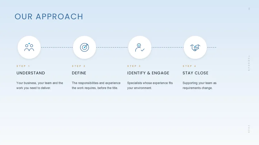 Slides from the Theseus introduction presentation in PowerPoint, fanned out (page 4)